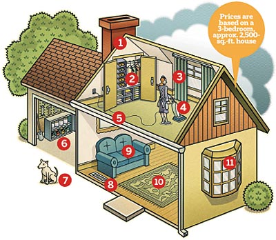 illustration of the areas in a house subject to cleaning